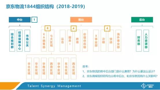 原创行业干货京东积木化组织解读公共积木专业化积木