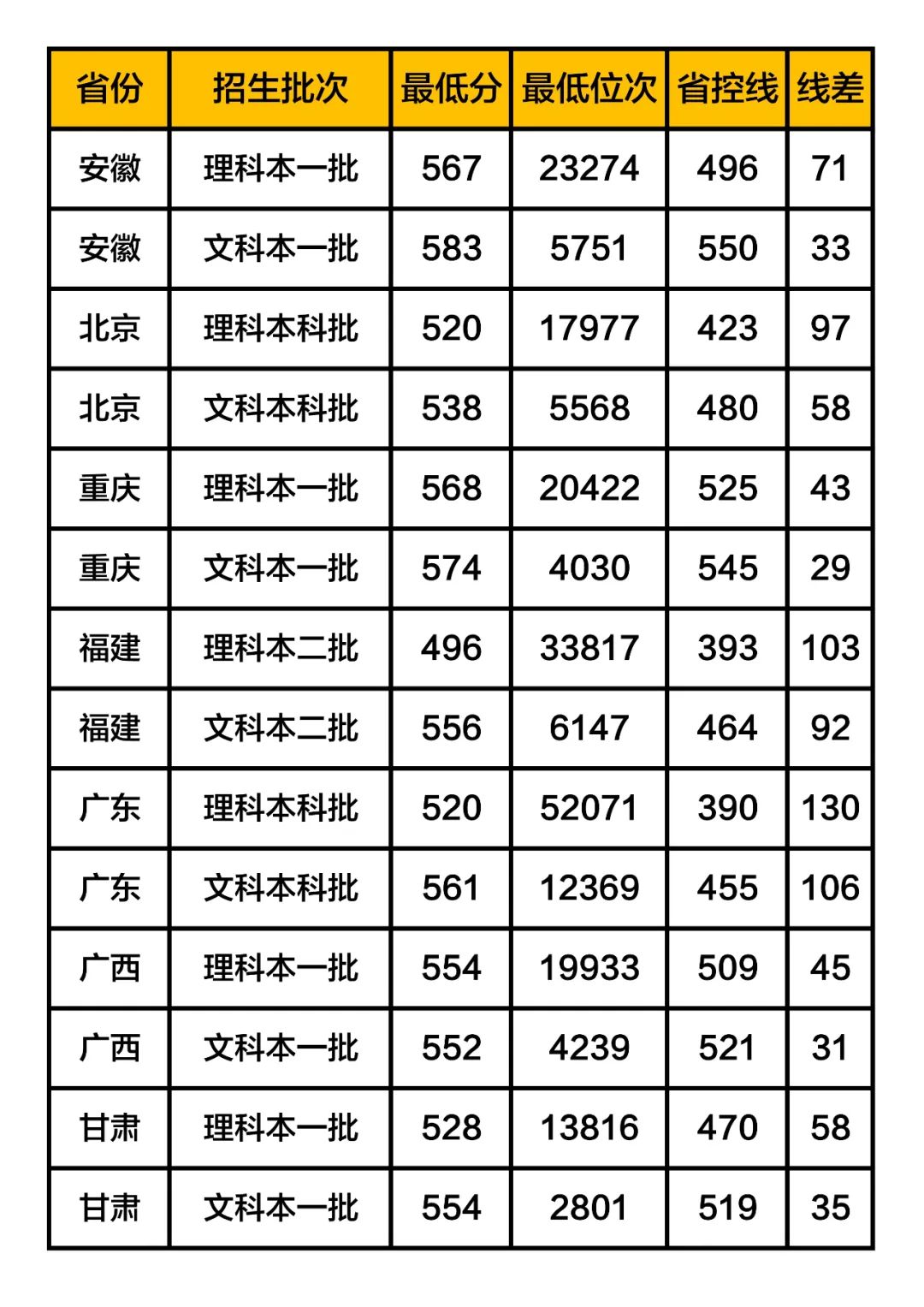 中国计量录取分数线2021_2024年中国计量大学录取分数线及要求_中国计量大学最低录取分数线