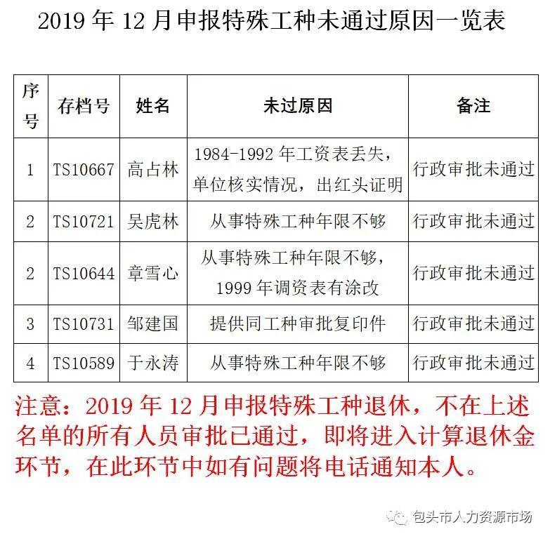 2019年12月申报特殊工种未通过原因一览表