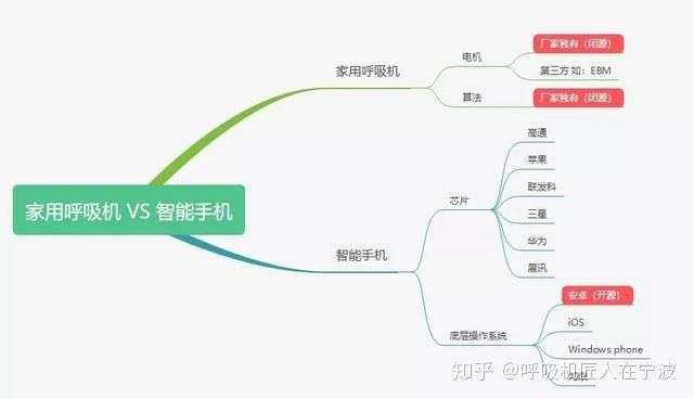 美国疫情探秘：聊聊特斯拉牌呼吸机的“前世今