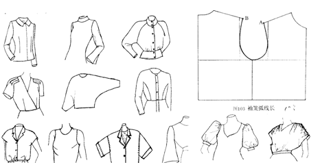 袖的结构设计_弧线