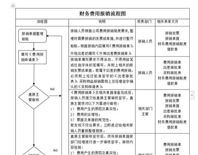 整整18页!2020超完整财务报销制度 具体报销流程指示图,收好