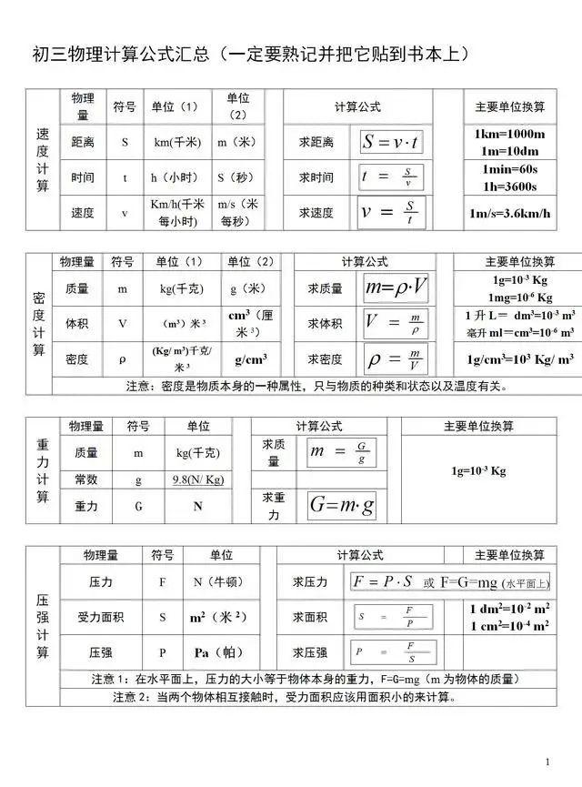 初三物理计算公式汇总(可以打印贴在书本上)