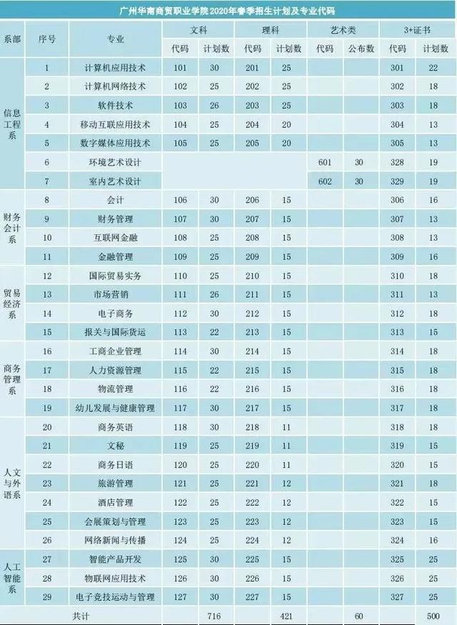 【专业】必看！学考被不喜欢专业录取怎么办？转专业难么？