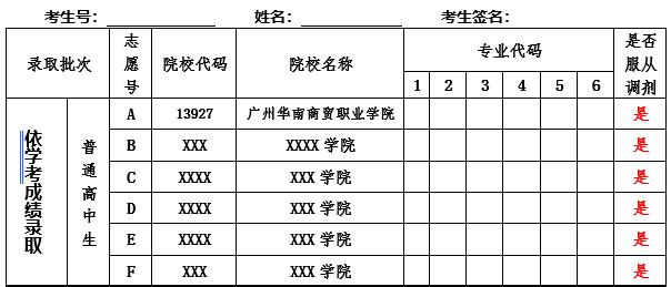 【专业】必看！学考被不喜欢专业录取怎么办？转专业难么？