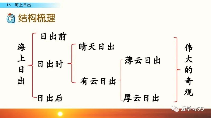 部编版语文四年级下册第16课《海上日出》课文朗读 知识要点 图文讲解