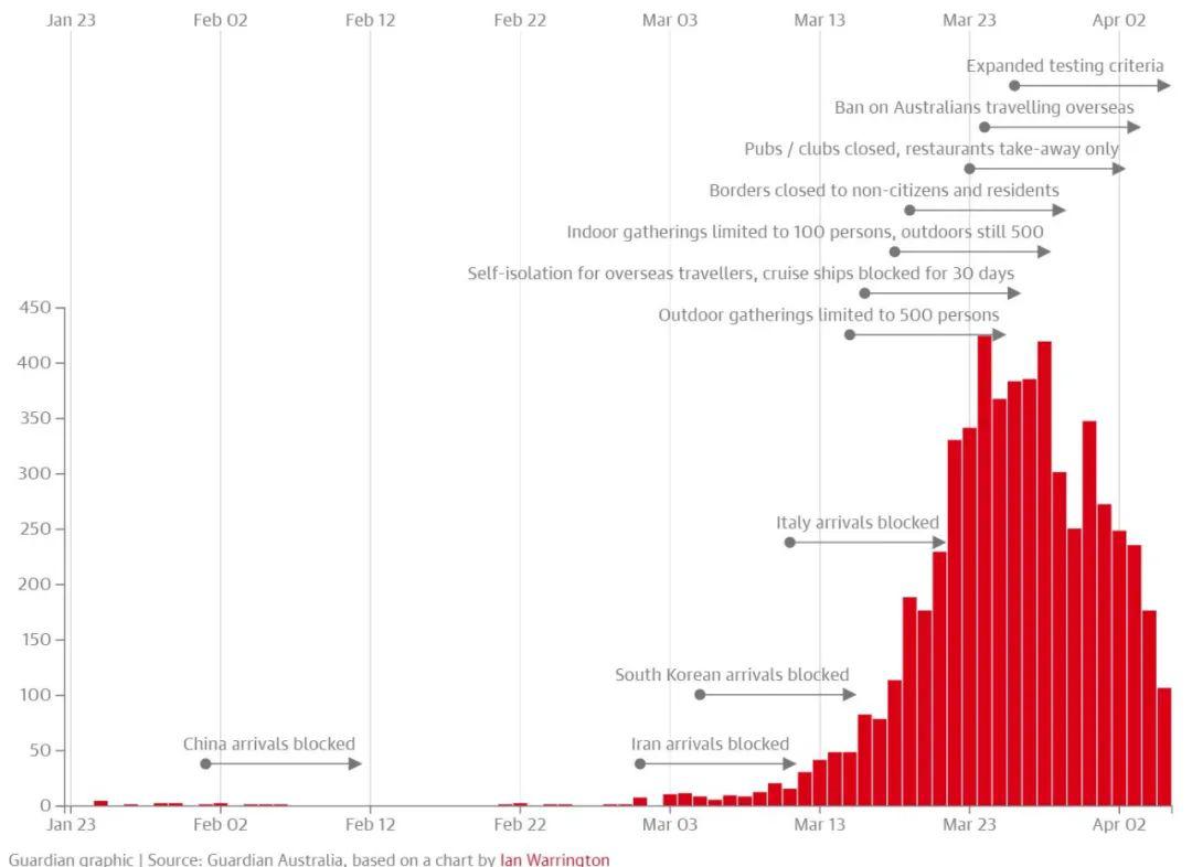 澳大利亚疫情人口_澳大利亚疫情