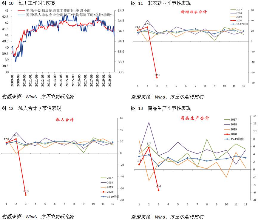 经济扩张与衰退次数美国经济总量_美国衰退数据(2)