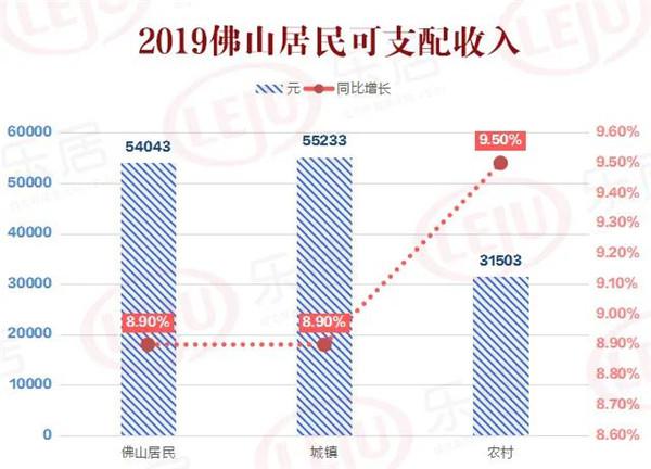 佛山市人口最新数据_佛山市南海区最新地图(2)