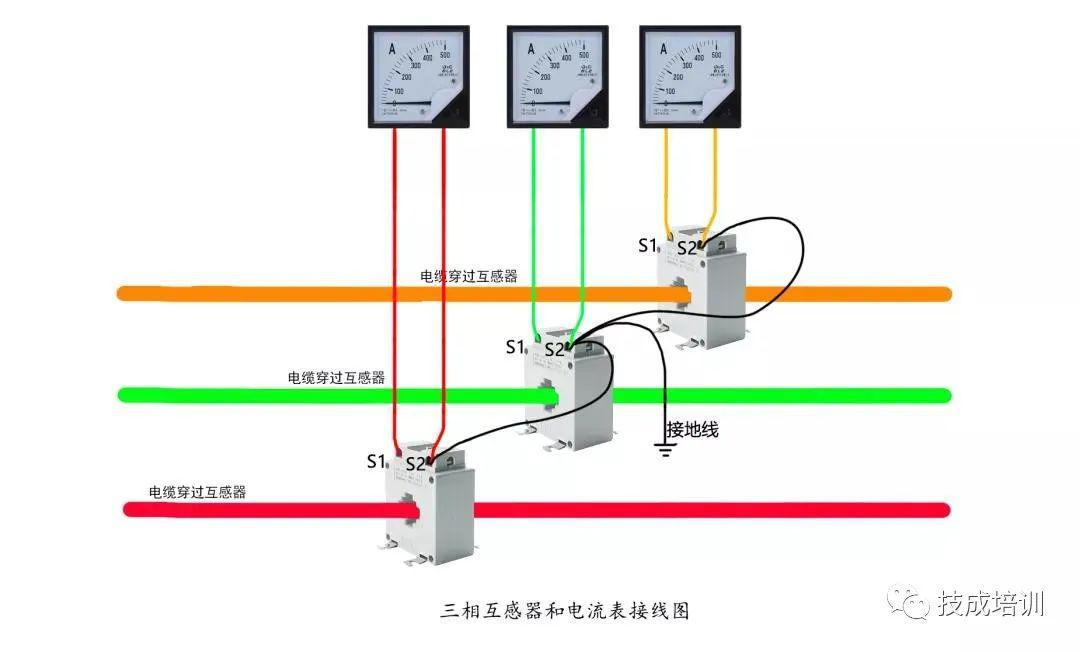 三相互感器与电流表和电能表如何接线