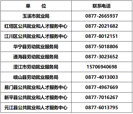 玉溪人口_云南省玉溪市算几线城市 未来的发展前景如何