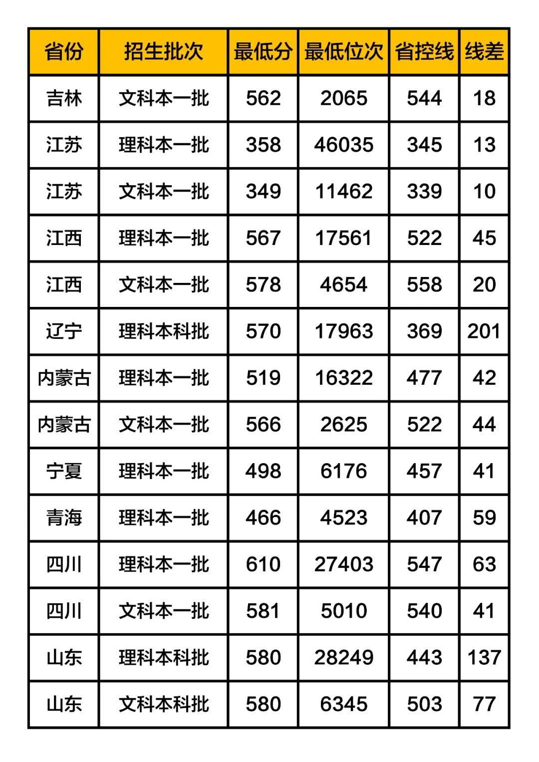 2024年中国计量大学录取分数线及要求_中国计量录取分数线2021_中国计量大学最低录取分数线