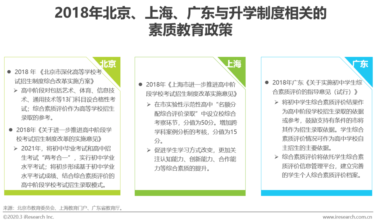 行业@2020年中国素质教育行业白皮书