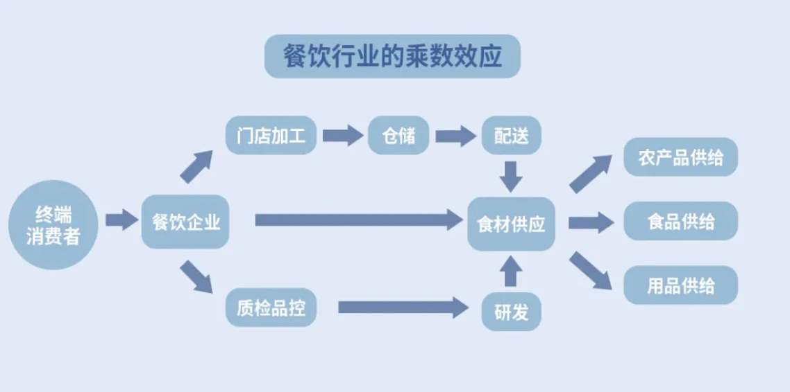 政府支付餐费属于GDP吗(2)