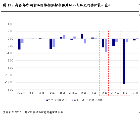 宏观经济总量怎么调节_宏观经济(2)