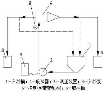 【科技先锋】超级煤泥重介质旋流器