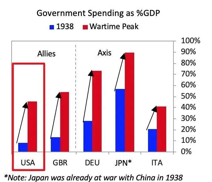 西方经济学简述用支出法核算GDP_经济学中生产法与支出法求GDP,怎么做(2)