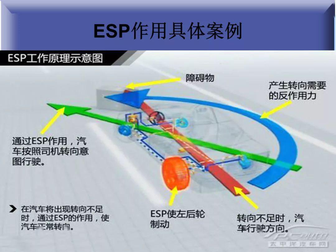 科普汽车电子稳定系统espppt