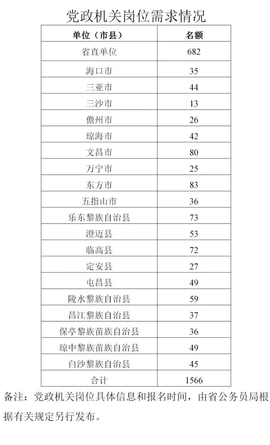 海南人口表_海南人口分布图