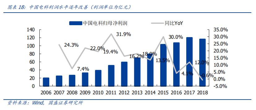 军工和航天为什么不计入gdp_2017年GDP万亿城市数据出炉,从人均GDP和经济密度看深圳经济实力(3)