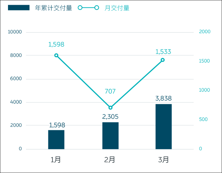 2020各市第一季度的G_山西省各市市长照片