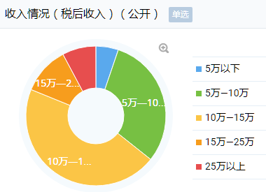 13亿人口的百分之5(2)