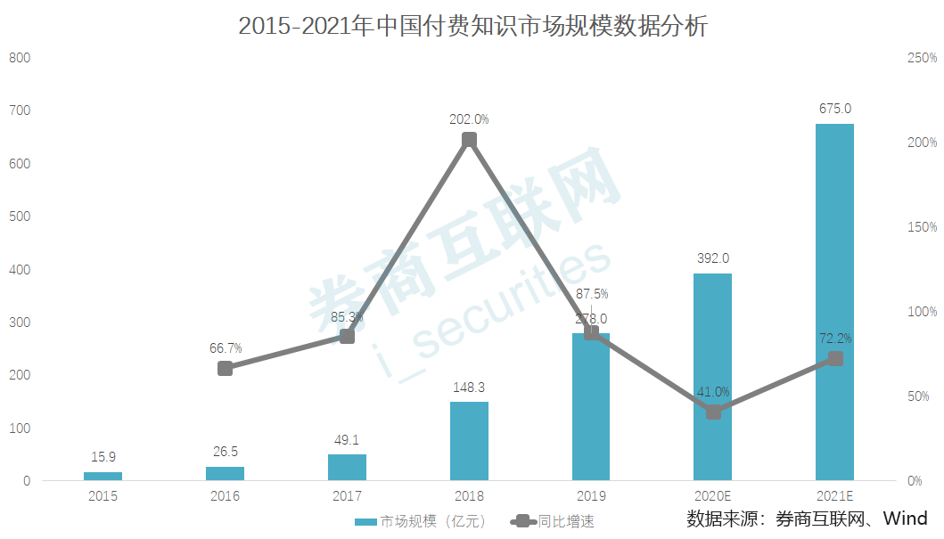 2020是gdp翻翻啥意思_人均gdp什么意思(2)