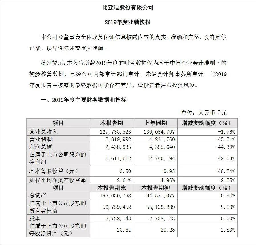 比亚迪汽车应该计入GDP_掉队 了的比亚迪,还能重回王位吗