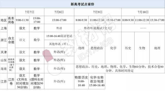 『高考』影响所有考生，家长老师速看！2020高考延期！这11个重大变化