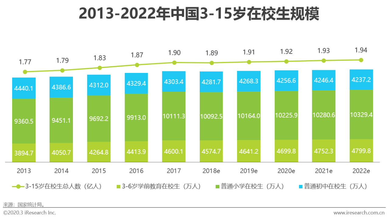 行业@2020年中国素质教育行业白皮书