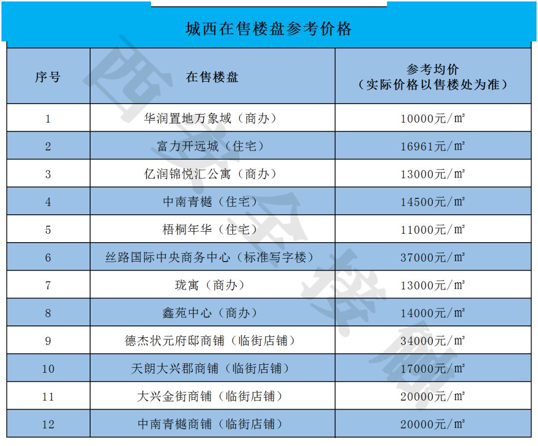 西飞的产值计入西安的gdp了吗_广东统计局再度公告 2016深圳GDP达20078.58亿,首超广州(2)