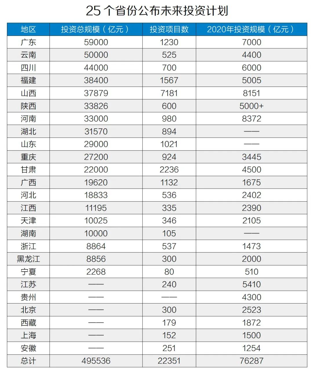 天津市10年经济总量构成状况分析_平面构成点(3)