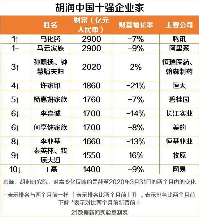 人民币排名_100元人民币图片