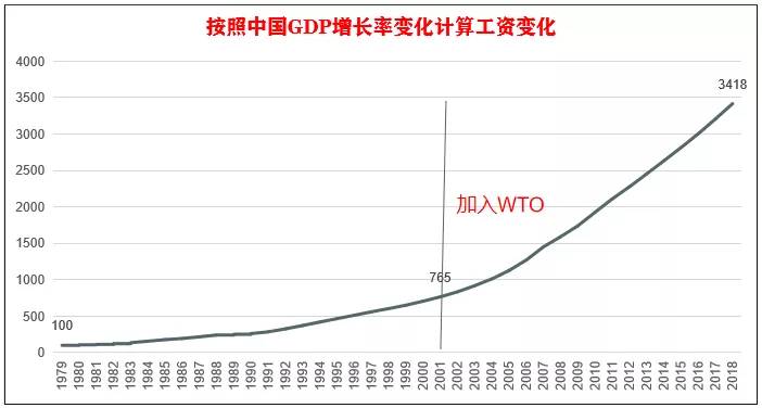 我国人口增长快的原因_新中国成立以来我国人口增长快的主要原因是A.人口居