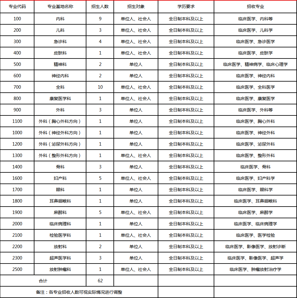 2020年惠阳人口多少_2021年惠阳小学分布图