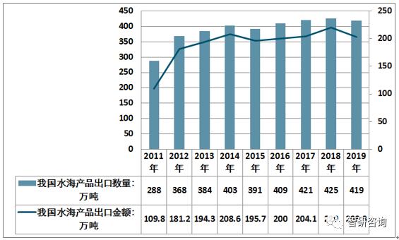 水产品人均消费_中国人均水果消费支出
