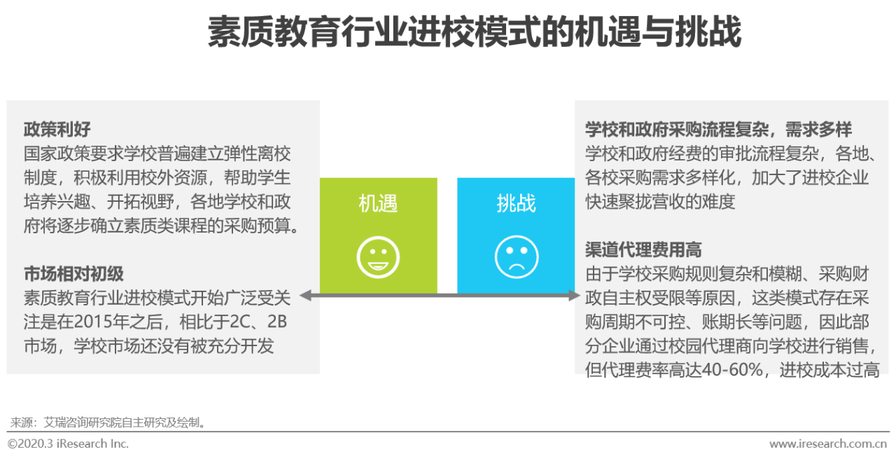 行业@2020年中国素质教育行业白皮书