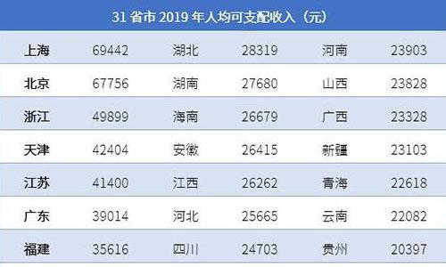 中国工资薪资占gdp比重_中国工资总额只占GDP8 经济学家怎会错得这么离谱