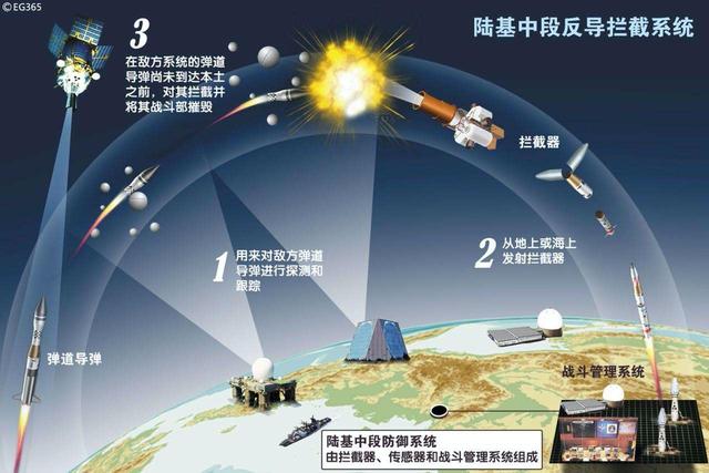 中国"cnmd"反导系统已成熟,唯一不足就是,拦截弹射程还是太近了