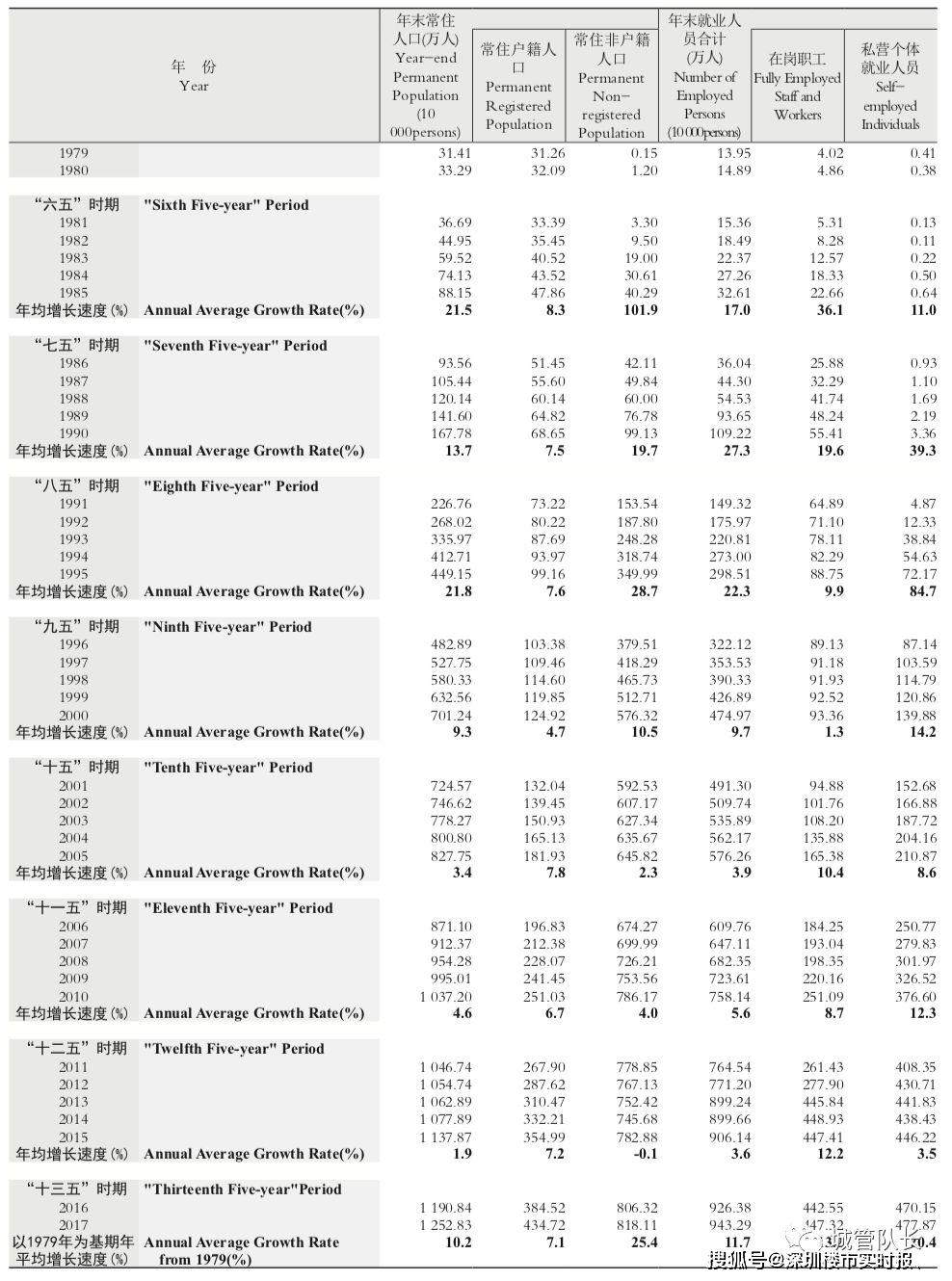 历年人口增长率_中国人口增长率变化图(2)