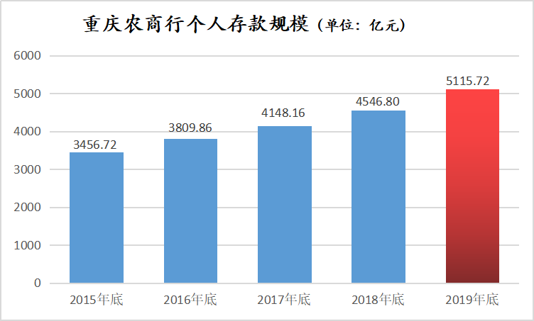 农商银行gdp_北京农商银行国内保理业务办理流程(3)