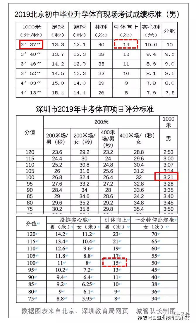 深圳四十年来gdp一览表_深圳特区四十年手抄报