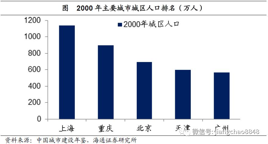 gdp增长和效率_中国gdp增长图(3)