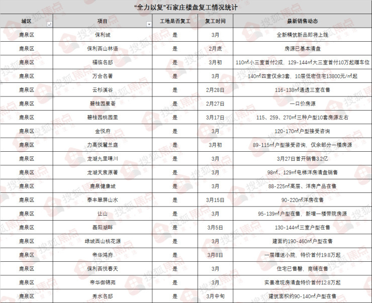 藁城区比鹿泉的gdp_刚刚,国家正式宣布 河北没买房子的恭喜了 附石家庄楼盘最新报价 好消息(3)