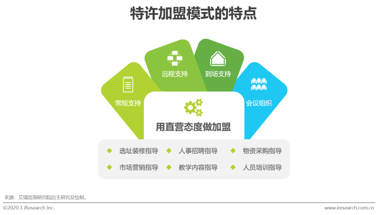 行业@2020年中国素质教育行业白皮书