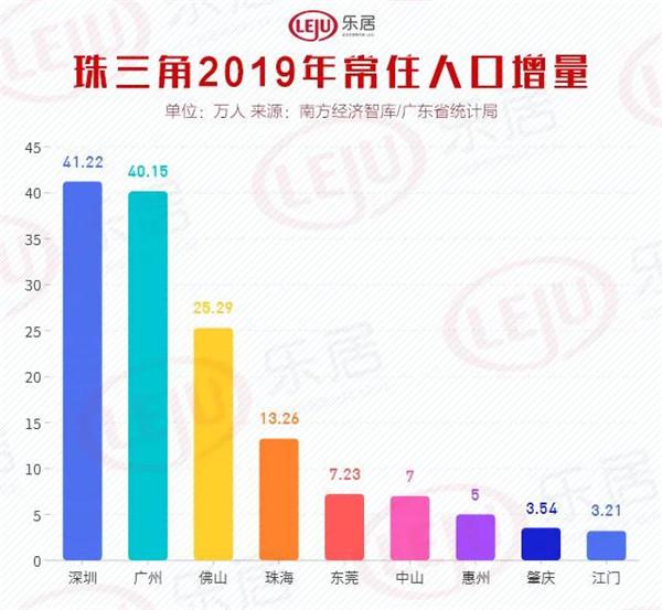 2019年南海区人口_南海区地图