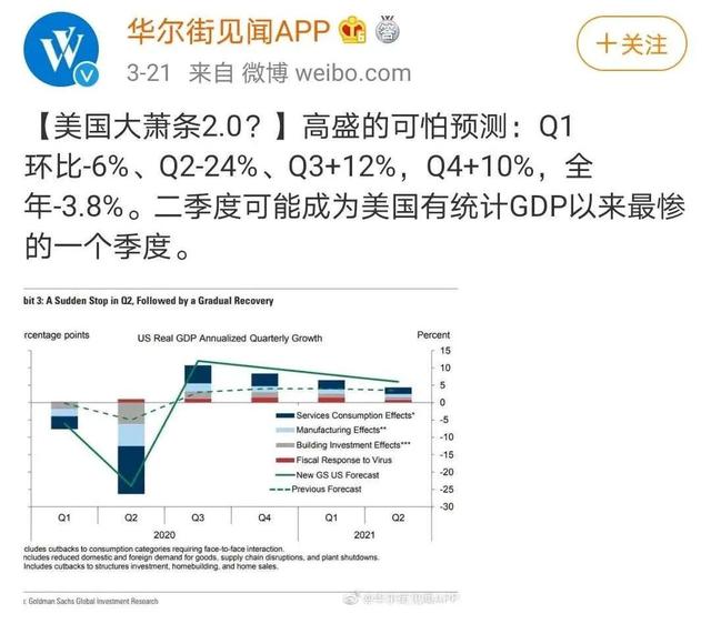 gdp如何设置高度_IMF 全球金融稳定报告 系列一 信贷配置风险成为金融脆弱性的新来源(3)