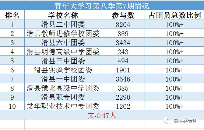 职业中专排名_南安职业中专学校图片(3)