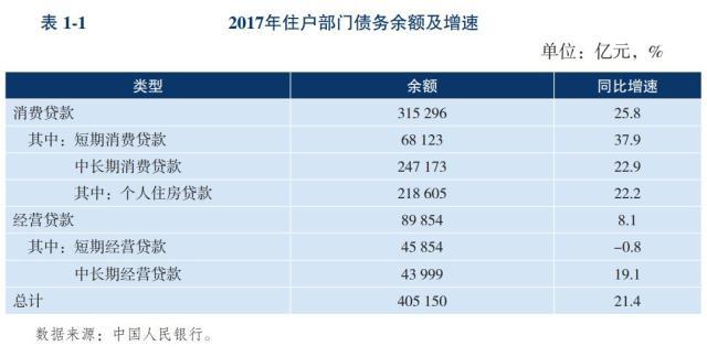 人均负债额_负债图片