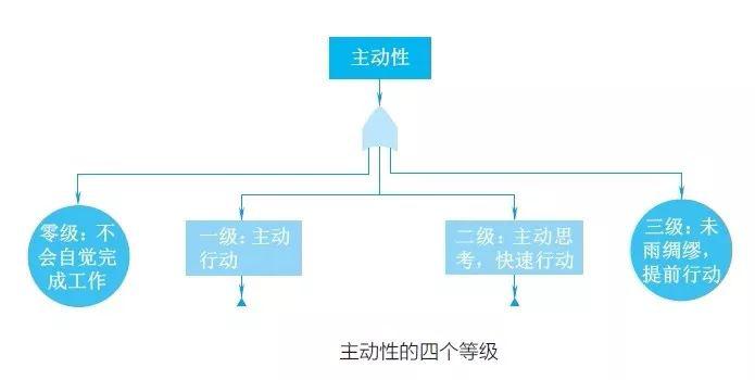 破译了华为人才基因密码，我们就知道教育应该怎么做了